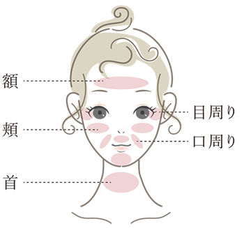 ジャルプロが効果的な施術部位